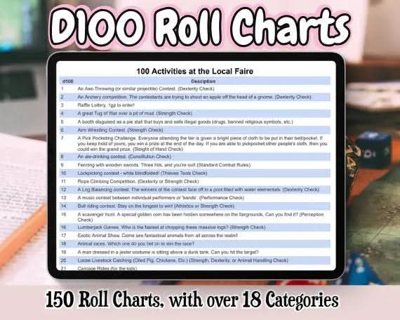 D100 TTRPG  Roll Chart | Dungeon Master RollChart Tool | TTRPG  D100 PDF DM | Dungeons & Dragons 5e - MysteryDiceGoblins