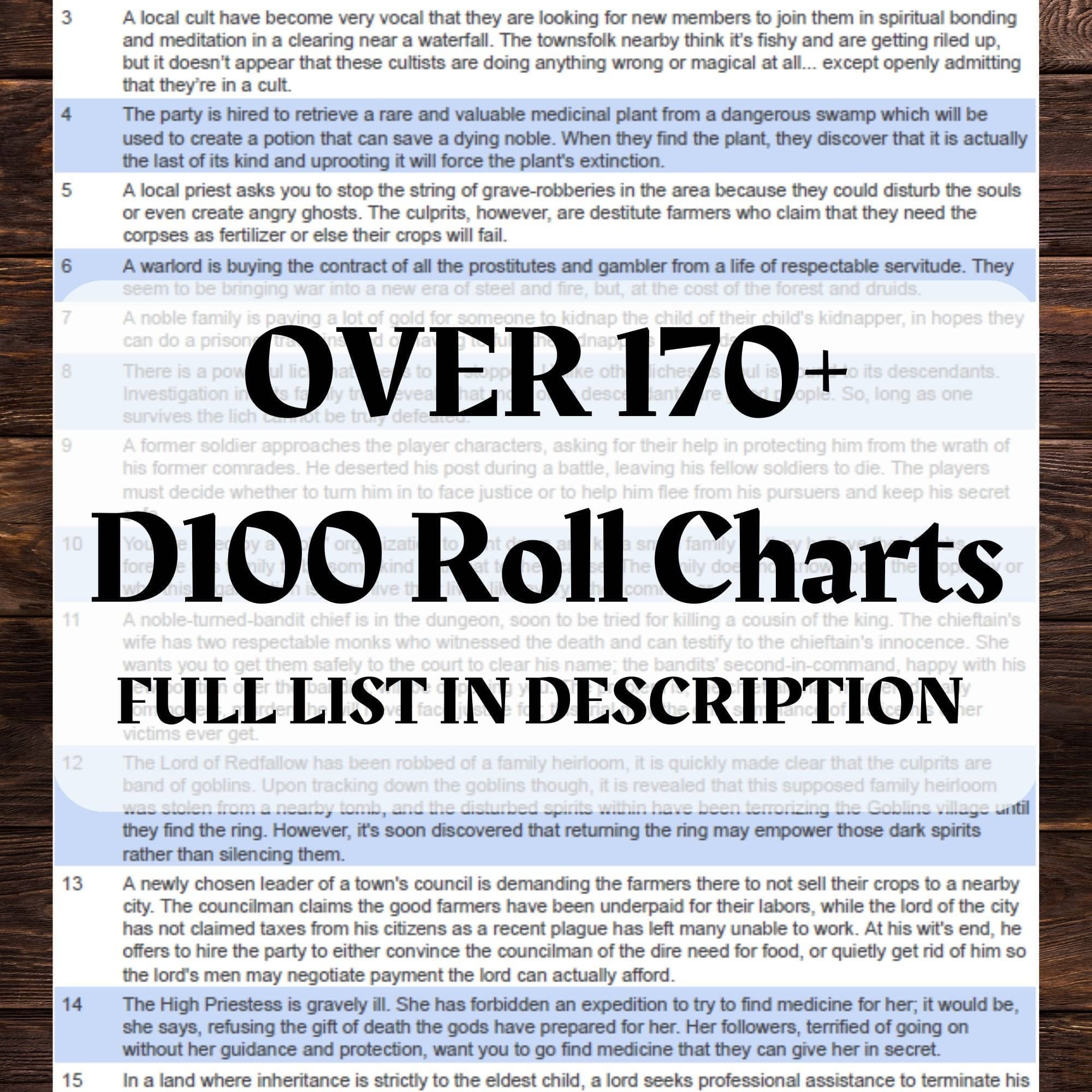 D100 DnD Roll Chart dnd dice